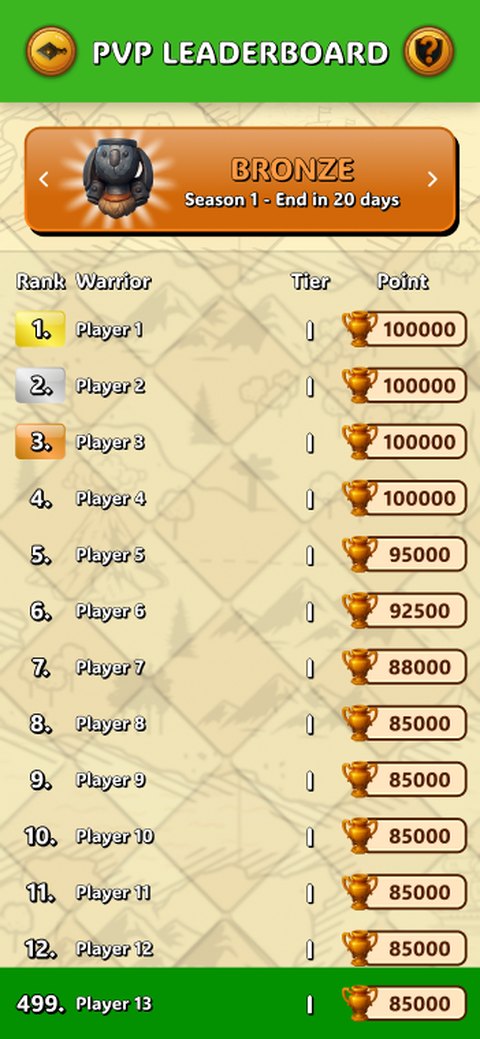Bảng xếp hạng PVP